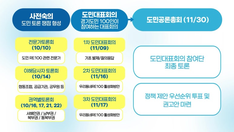 반년의 기록을 다큐멘터리로 — 경기도 12회의 촬영 영상제작·중계 사례 | 마마미디어 현장 사진