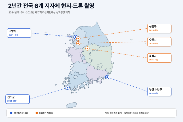 다산목민대상 지자체 성과영상 제작 현장 사진